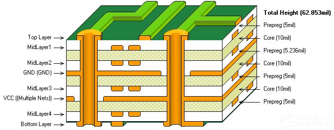 2層PCBと4層PCBの違いは何ですか